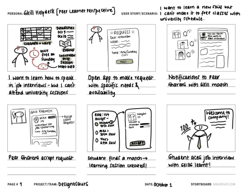 Storyboard of a peer learner posting an interview-skills request and matching with a sharer