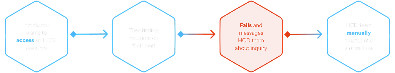 Current flow diagram