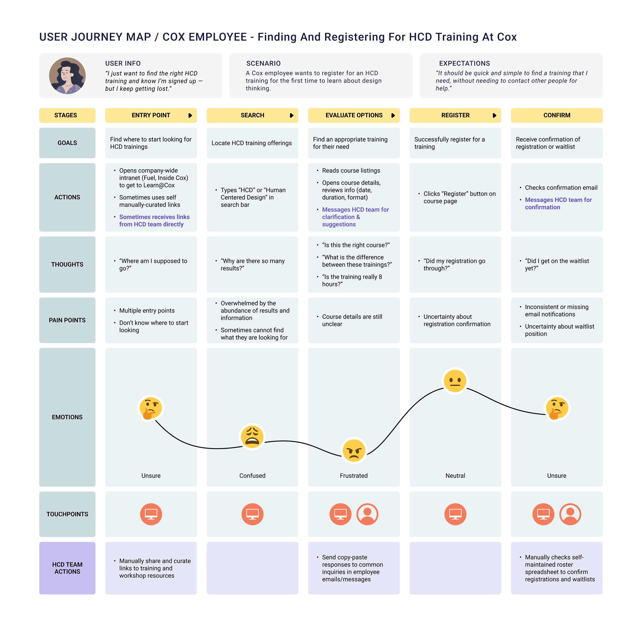 Journey Map