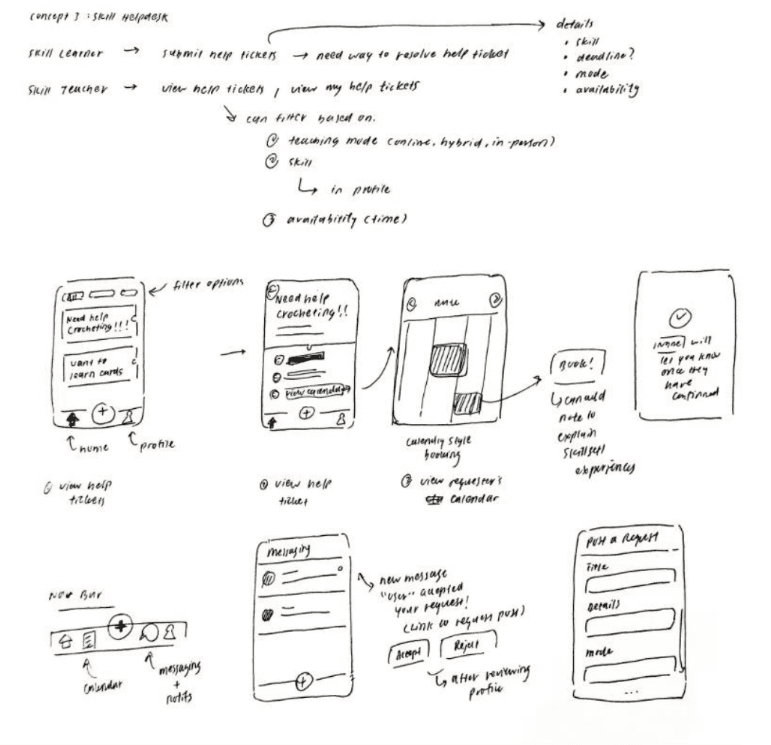 Crazy Eights concept sketch of a skill helpdesk with tickets, a calendar, and messaging