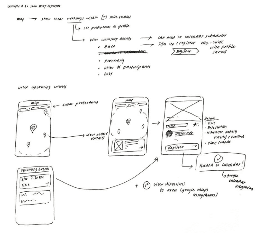 Crazy Eights concept sketch of a map for finding and registering for nearby workshops