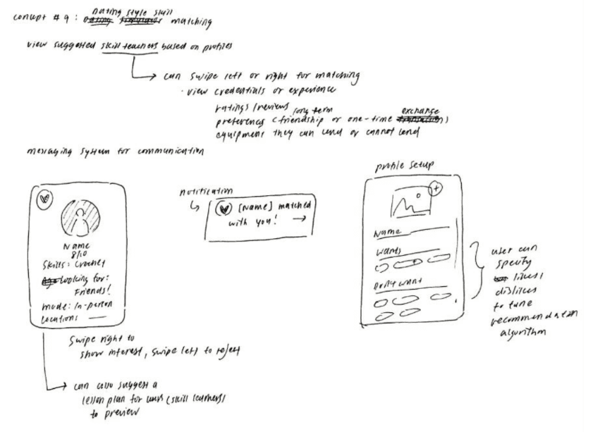 Crazy Eights concept sketch of swipe-style matching for skill teachers