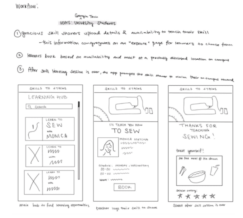 Crazy Eights sketch of a campus learning hub, a booked sewing session, and a post-session reward