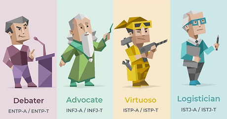 Personality test inspiration 2
