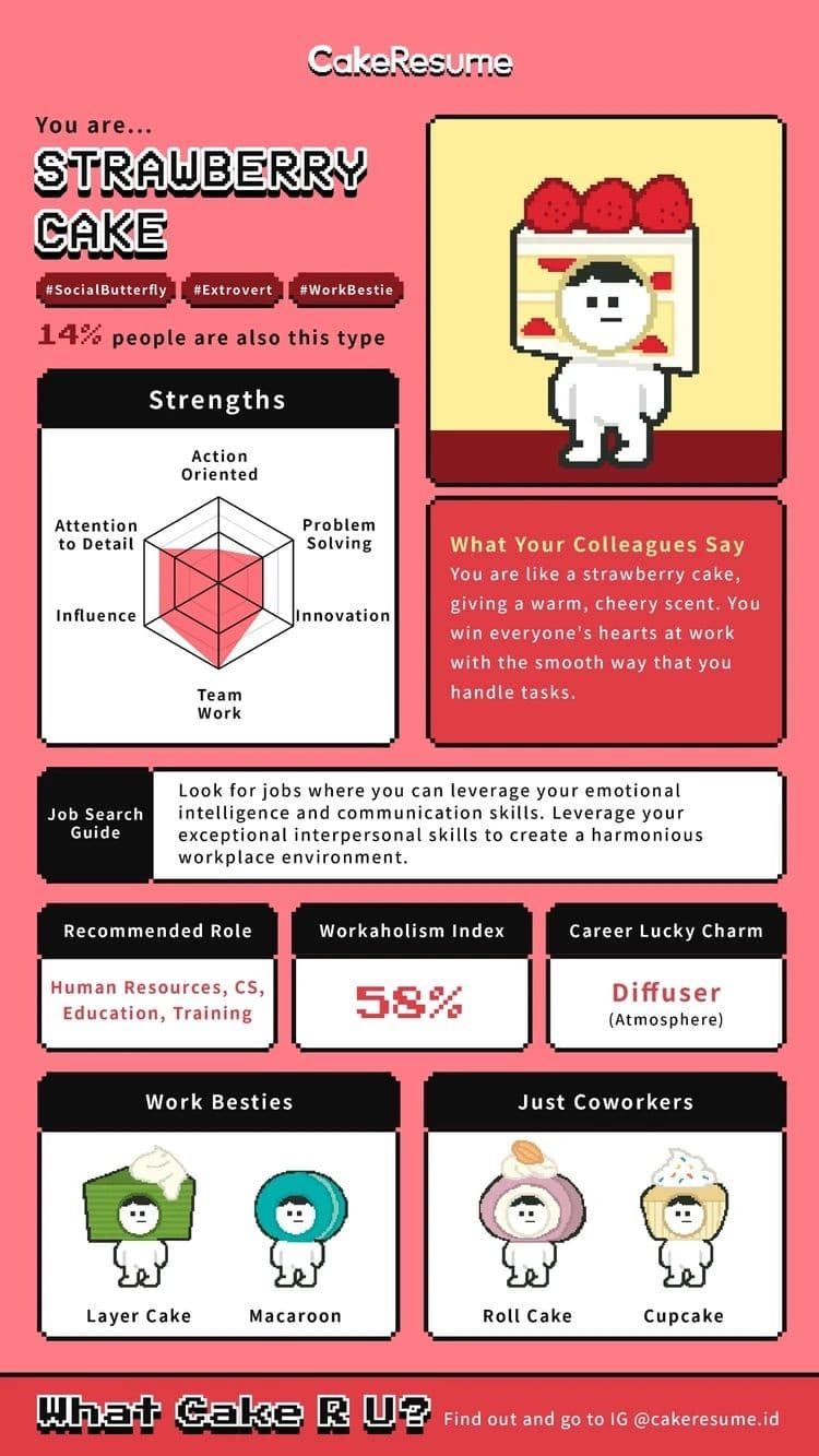 Personality test inspiration 4