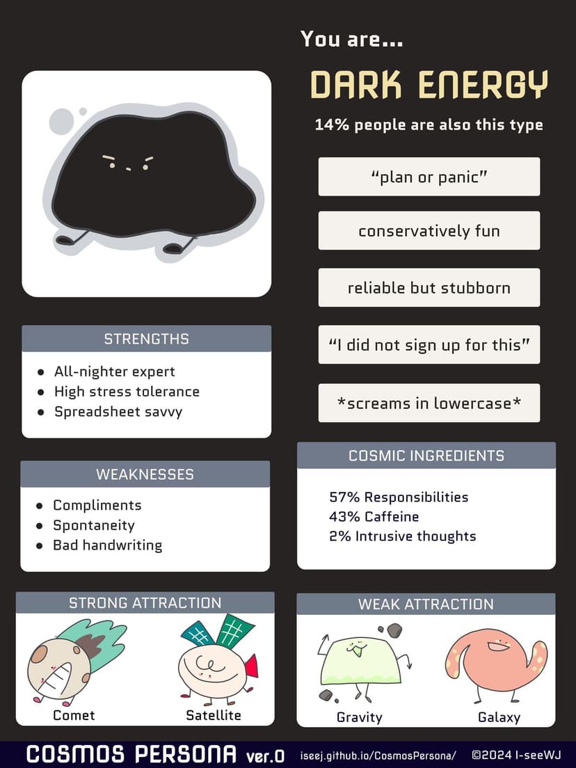 Personality test inspiration 5